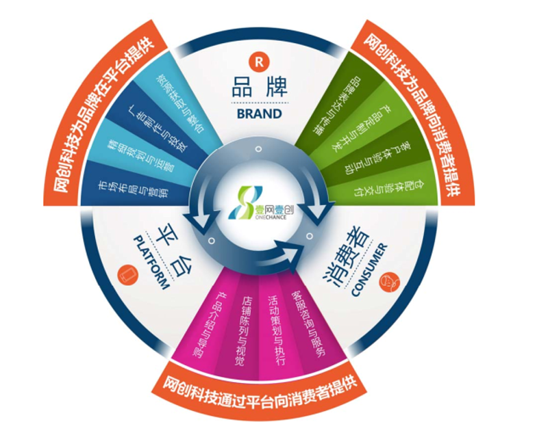 网店托管:为你的电商店铺注入专业力量